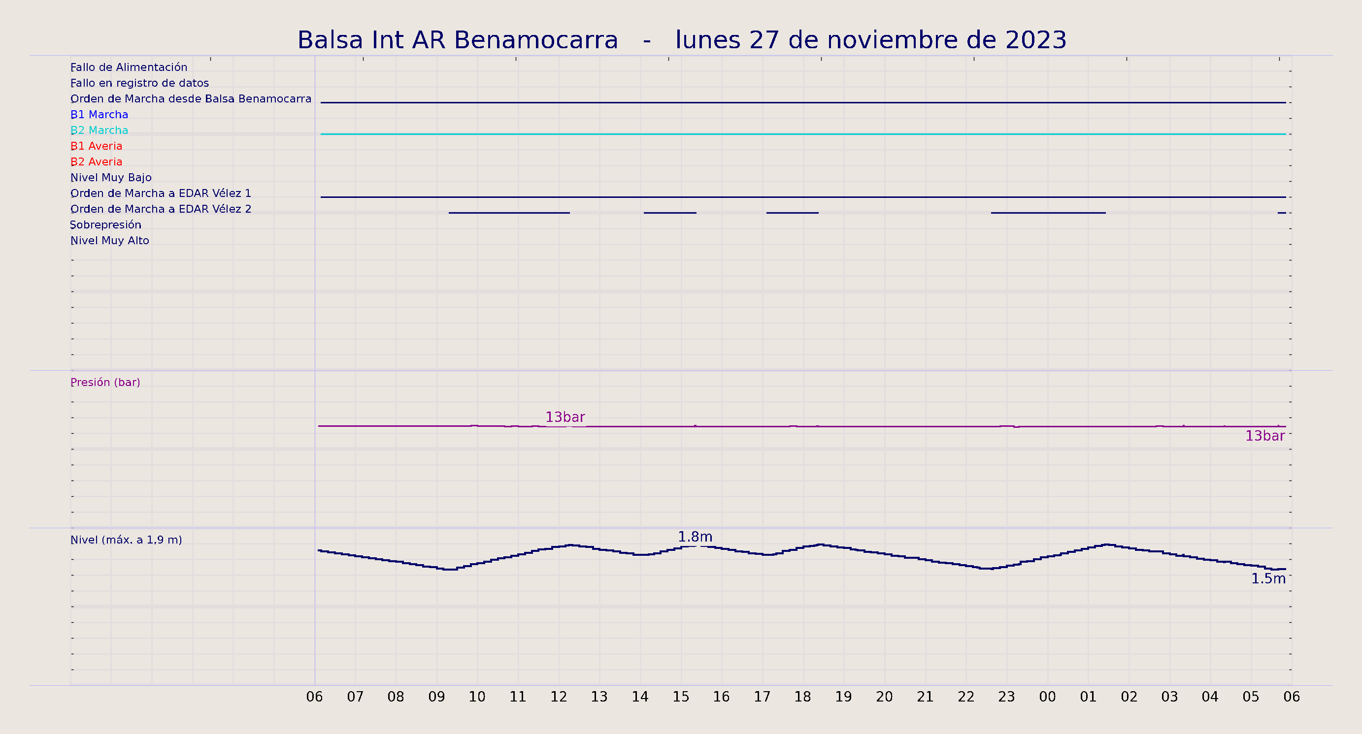 ../../imagenes/vid/2023/Balsa Int AR Benamocarra/2023-11-27 Balsa Int AR Benamocarra.png